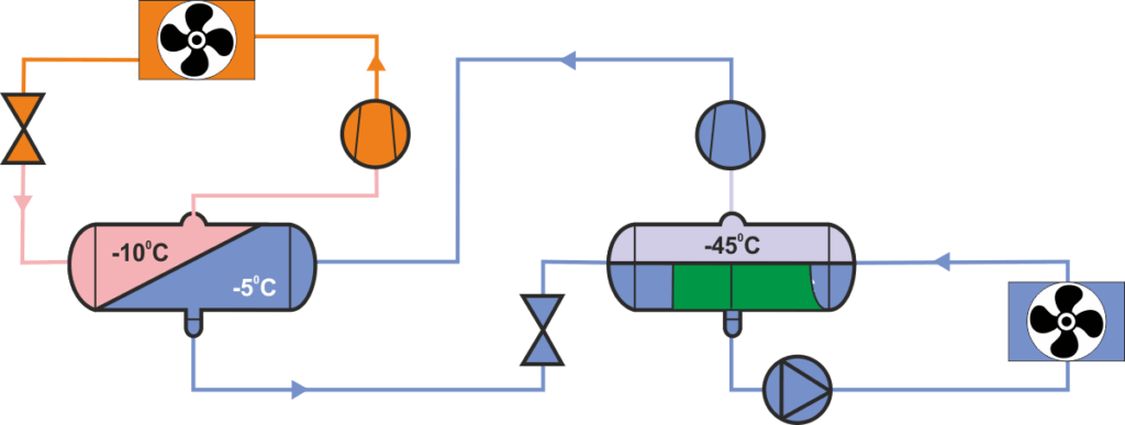 Схема каскадной холодильной машины